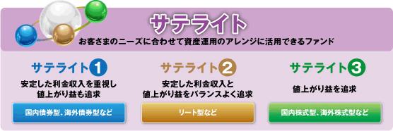 サテライト