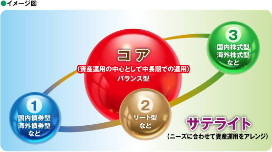 サテライト