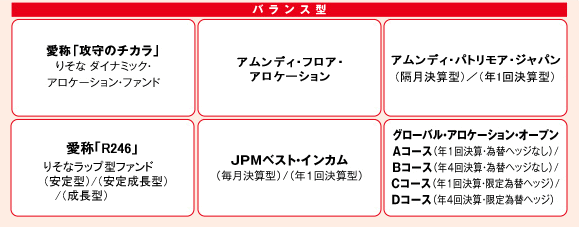 バランス型