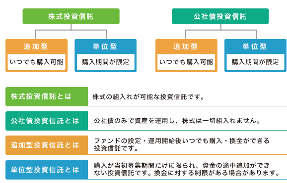 主な種類のご紹介