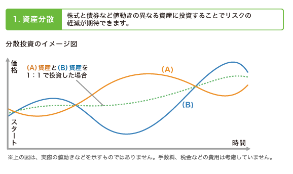 資産分散