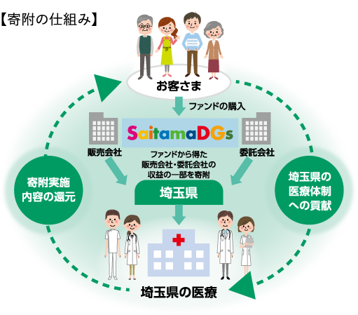 特別対談
