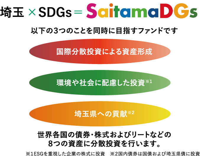 埼玉×SDGs=SaitamaDGs