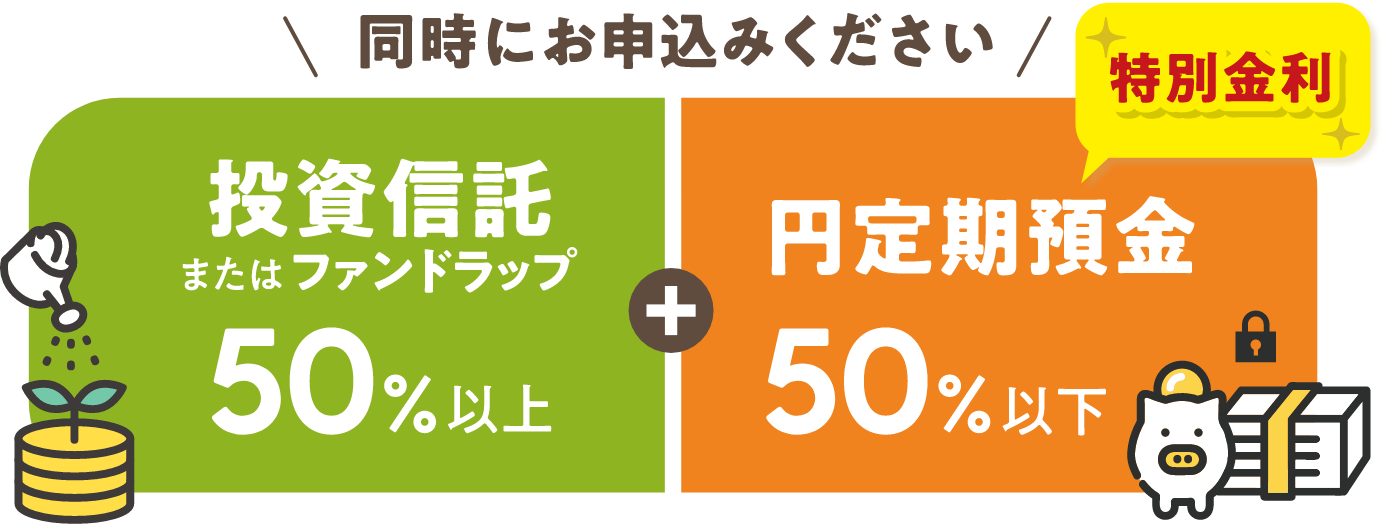 同時にお申込みください 投資信託またはファンドラップ50%以上 + 円定期預金50%以下 特別金利