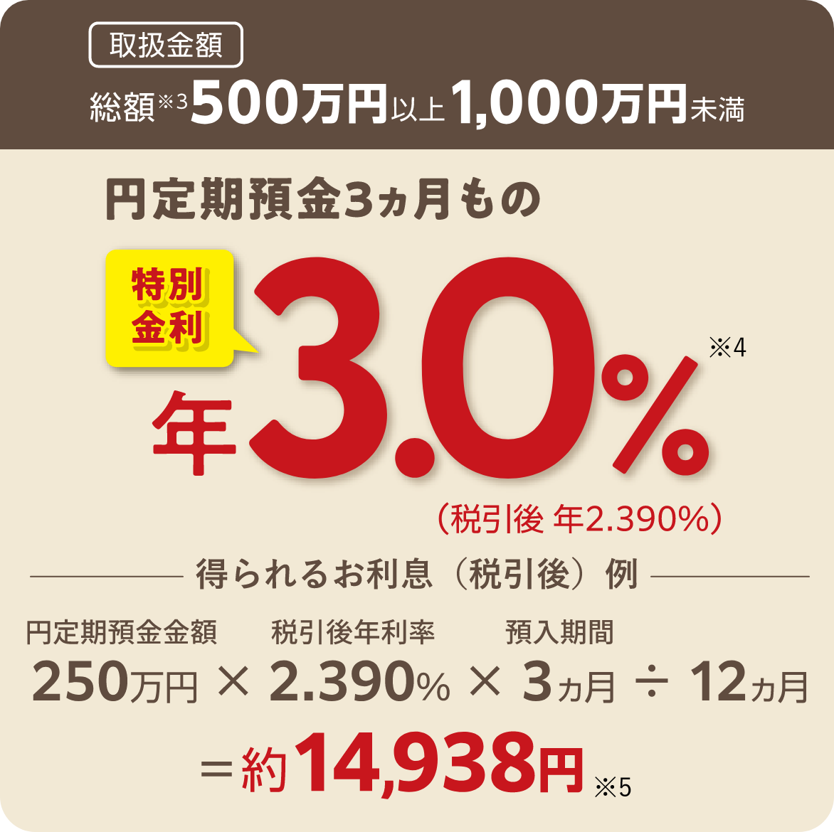 退職金コースの内容