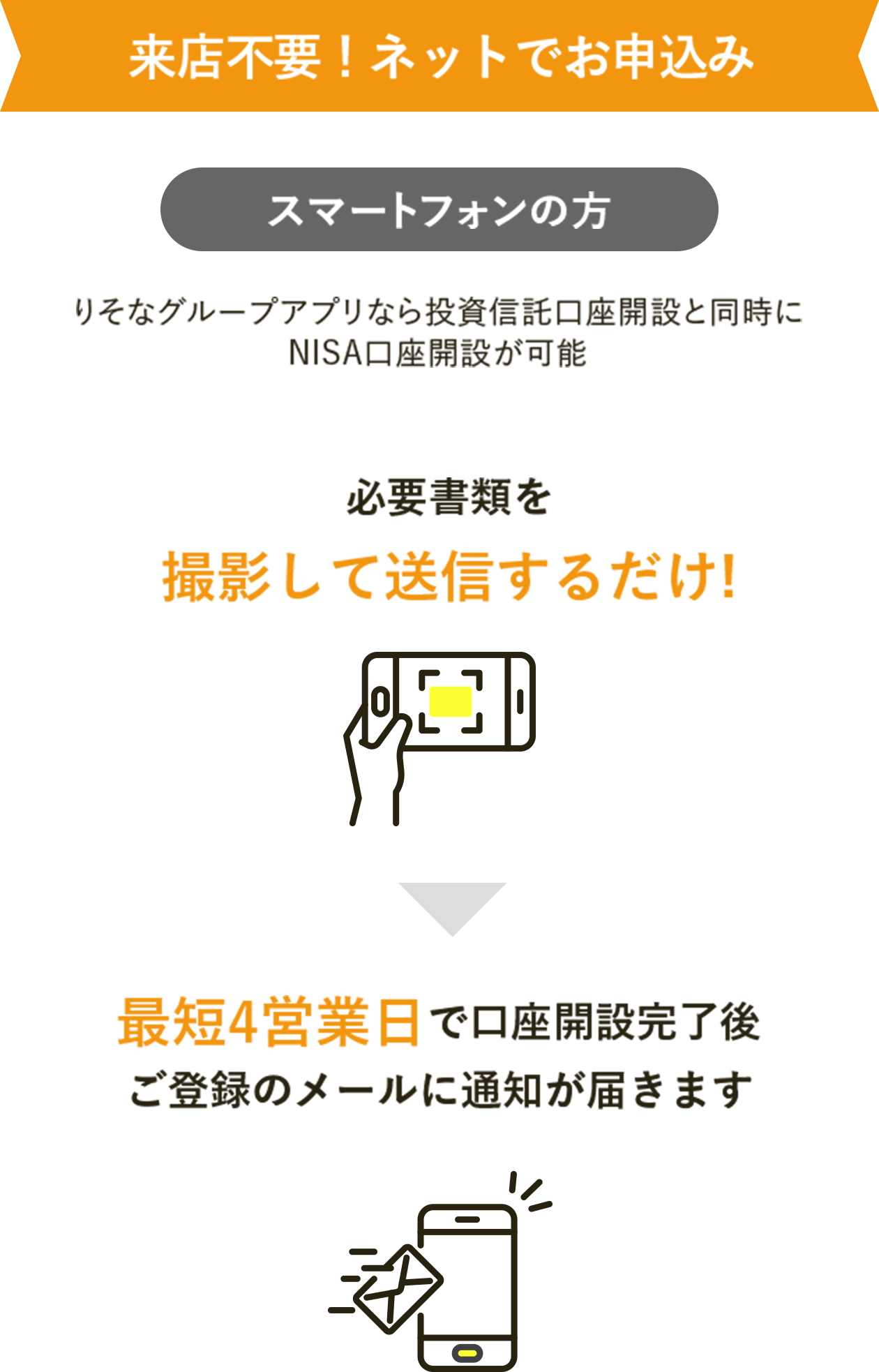 来店不要！ネットでお申込み