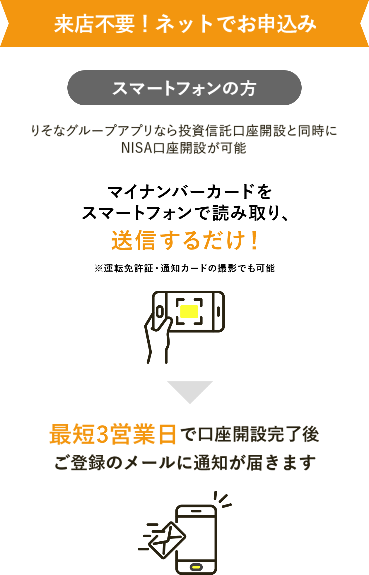 来店不要！ネットでお申込み