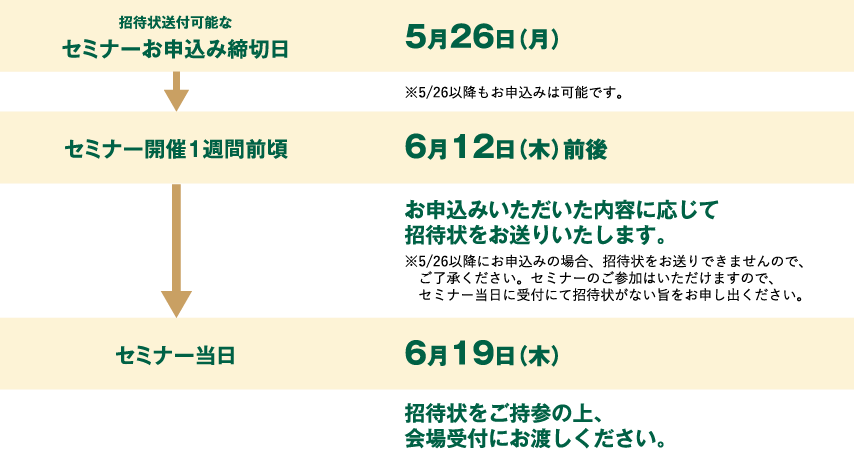 セミナー開催までの流れ