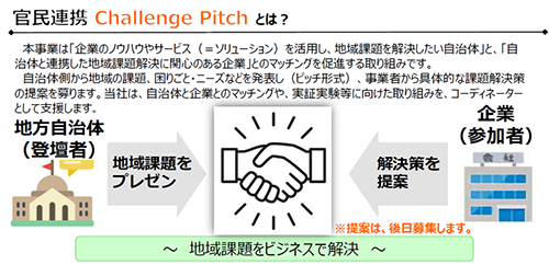 官民連携ChallengePitch