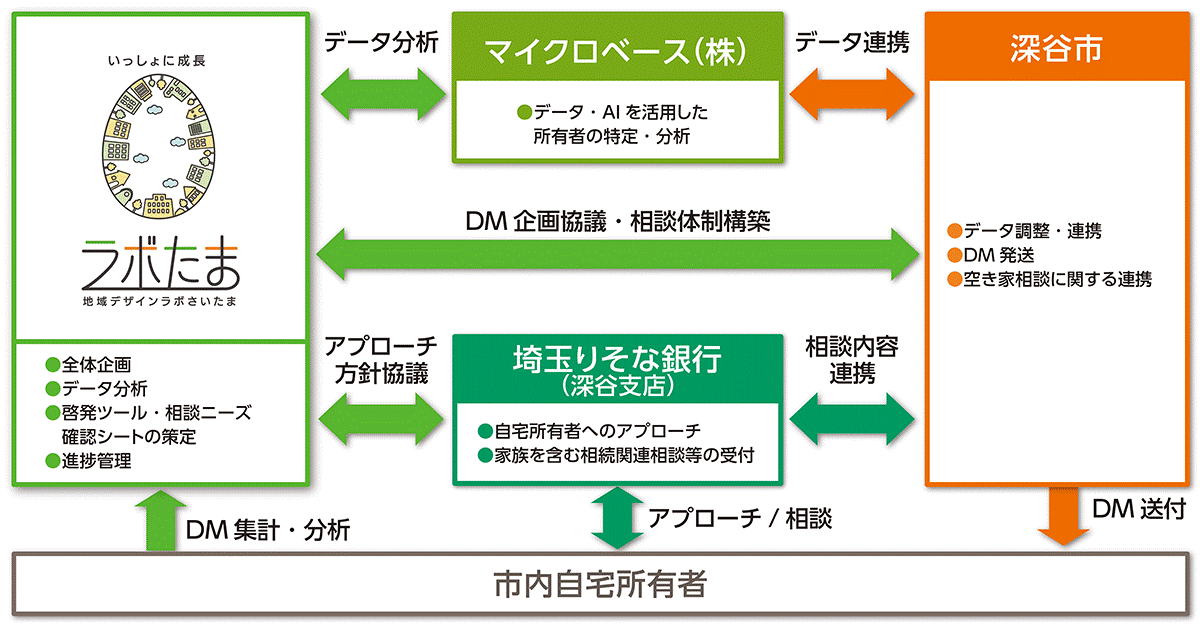 発生予防モデル図