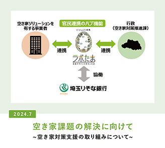 ~空き家課題の解決に向けて~空き家対策支援の取り組みについて