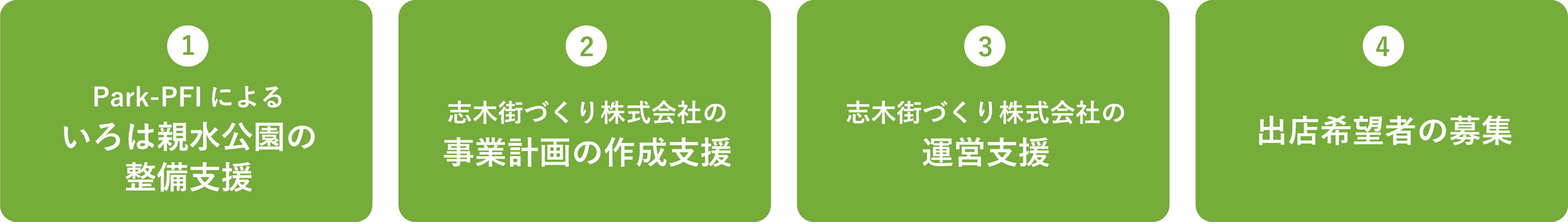 ①Park-PFIによるいろは親水公園の整備支援②志木街づくり株式会社の事業計画の作成支援③志木街づくり株式会社の運営支援④出店希望者の募集