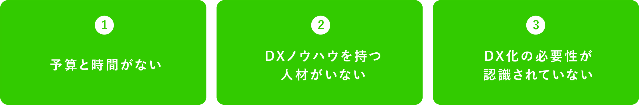 1.予算と時間がない 2.DXノウハウを持つ人材がいない 3.DX化の必要性が認識されていない