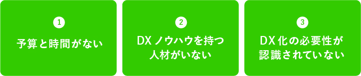 1.予算と時間がない 2.DXノウハウを持つ人材がいない 3.DX化の必要性が認識されていない