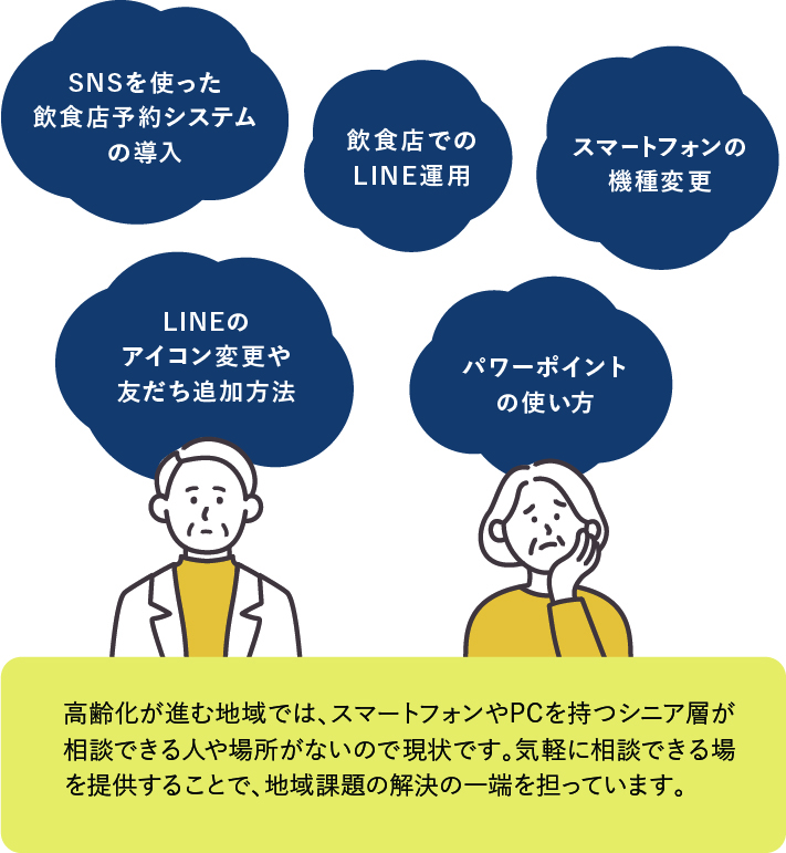 ・SNSを使った飲食店予約システムの導入・飲食店でのLINE運用・スマートフォンの機種変更・LINEアイコン変更や友達追加方法・パワーポイントの使い方