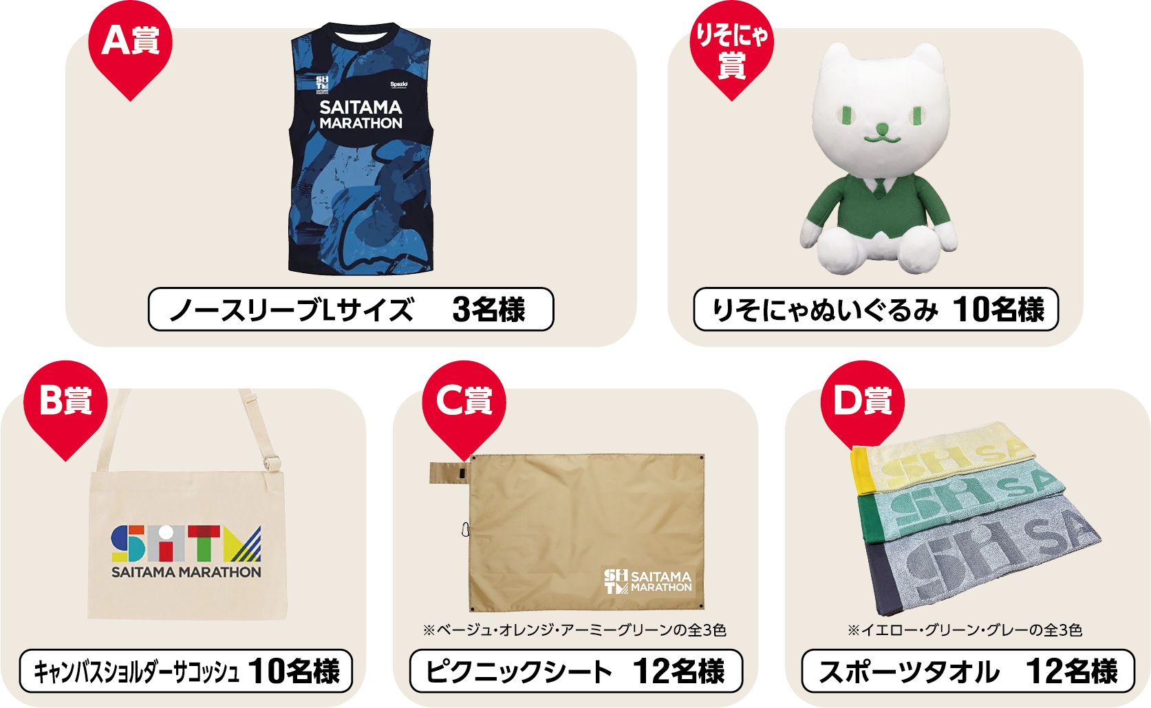A賞はノースリーブLサイズ3名様、りそにゃ賞はりそにゃぬいぐるみ10名様、B賞はキャンバスショルダーサコッシュ10名様、C賞はピクニックシート12名様、D賞はスポーツタオル12名様