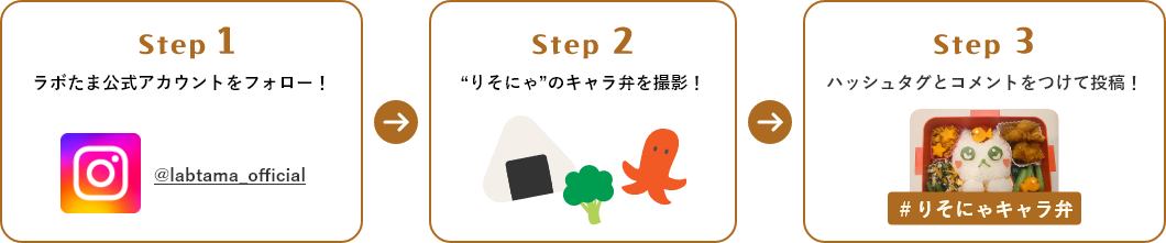 Step1ラボたま公式Instagramアカウントをフォロー！　Step2“りそにゃ”のキャラ弁を撮影！　Step3ハッシュタグとコメントをつけて投稿！
