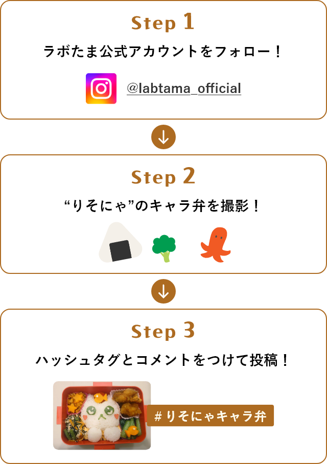 Step1ラボたま公式Instagramアカウントをフォロー！　Step2“りそにゃ”のキャラ弁を撮影！　Step3ハッシュタグとコメントをつけて投稿！