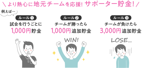 応援しながら貯金しよう！「サポーター貯金」