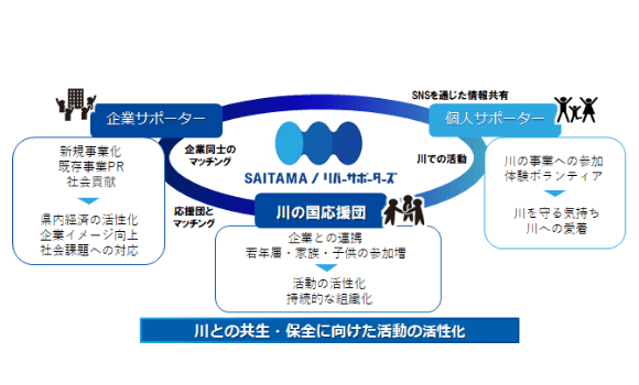 キーワードは、サスティナブルな仕組みづくり