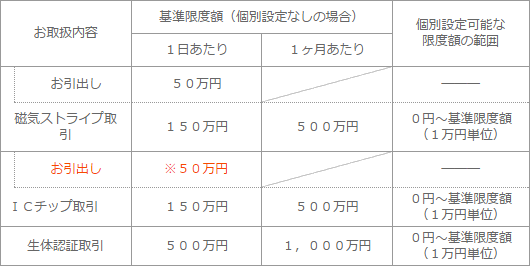 Atm 引き出し 限度 額 みずほ