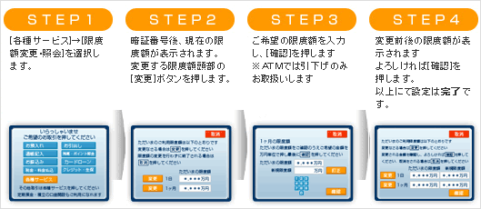 埼玉 りそな 銀行 atm