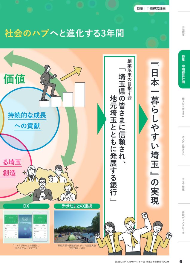 TODAY 2023ミニディスクロージャー誌