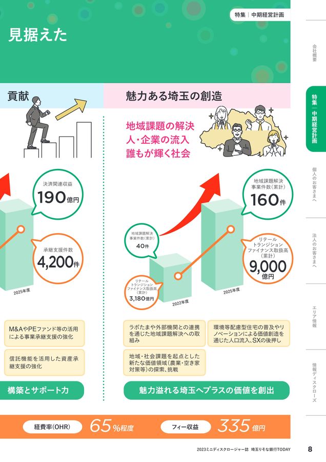 TODAY 2023ミニディスクロージャー誌
